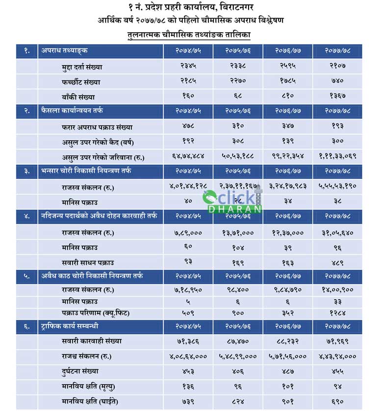 pradesh-police-record