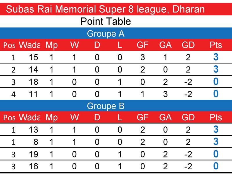 league-table