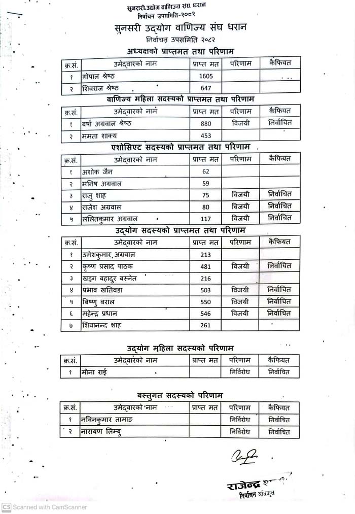 ubasang